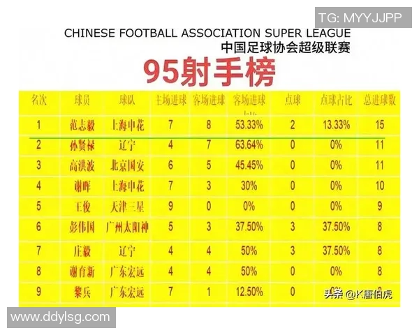 中国足球球星最新实力排名及表现分析2025年版